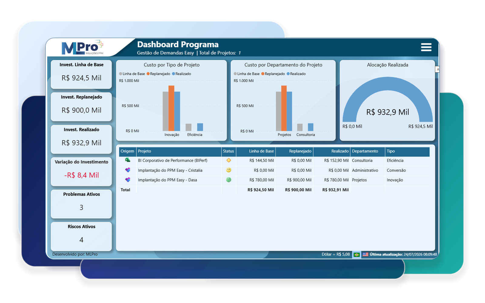 PSA Easy program dashboard.