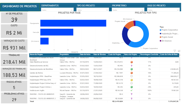 project-using-power-bi dashboard(1)