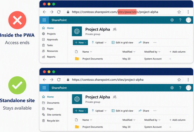 Comparison between a project site inside PWA and a standalone SharePoint site