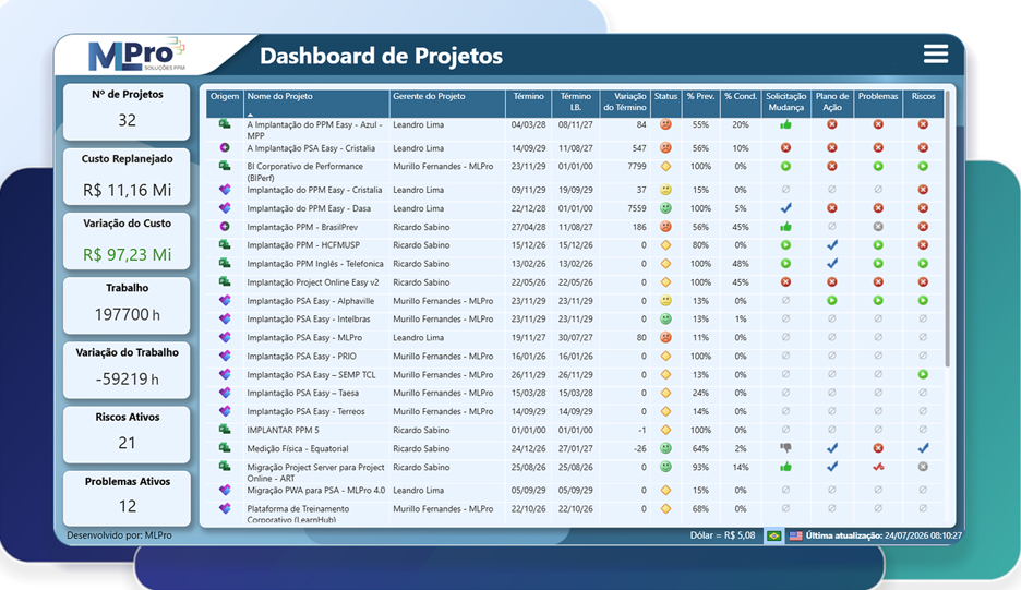 PSA Easy project dashboard with dates, indicators, risks and issues