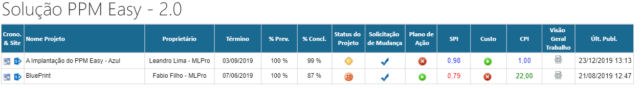 gestao-indicators(5)