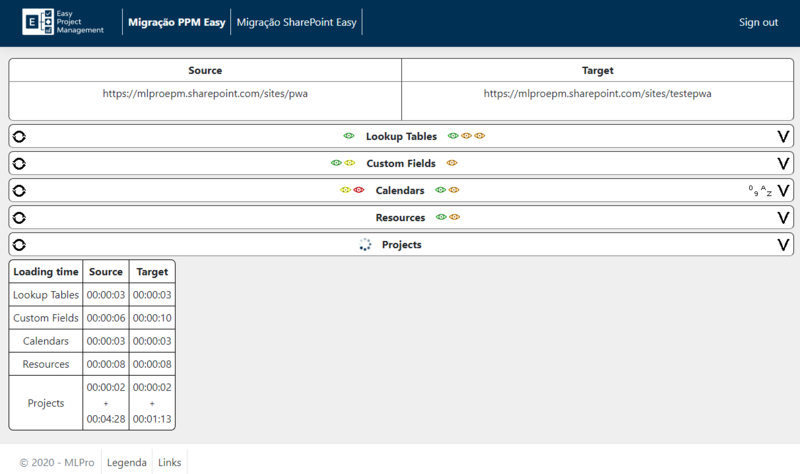 Migration Tool