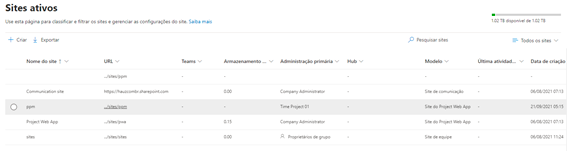 Sites active in PWA