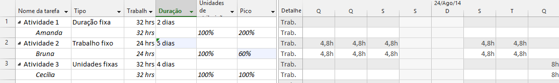 Task-and-Pico Types 4