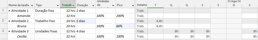 Task-and-Pico Types 5