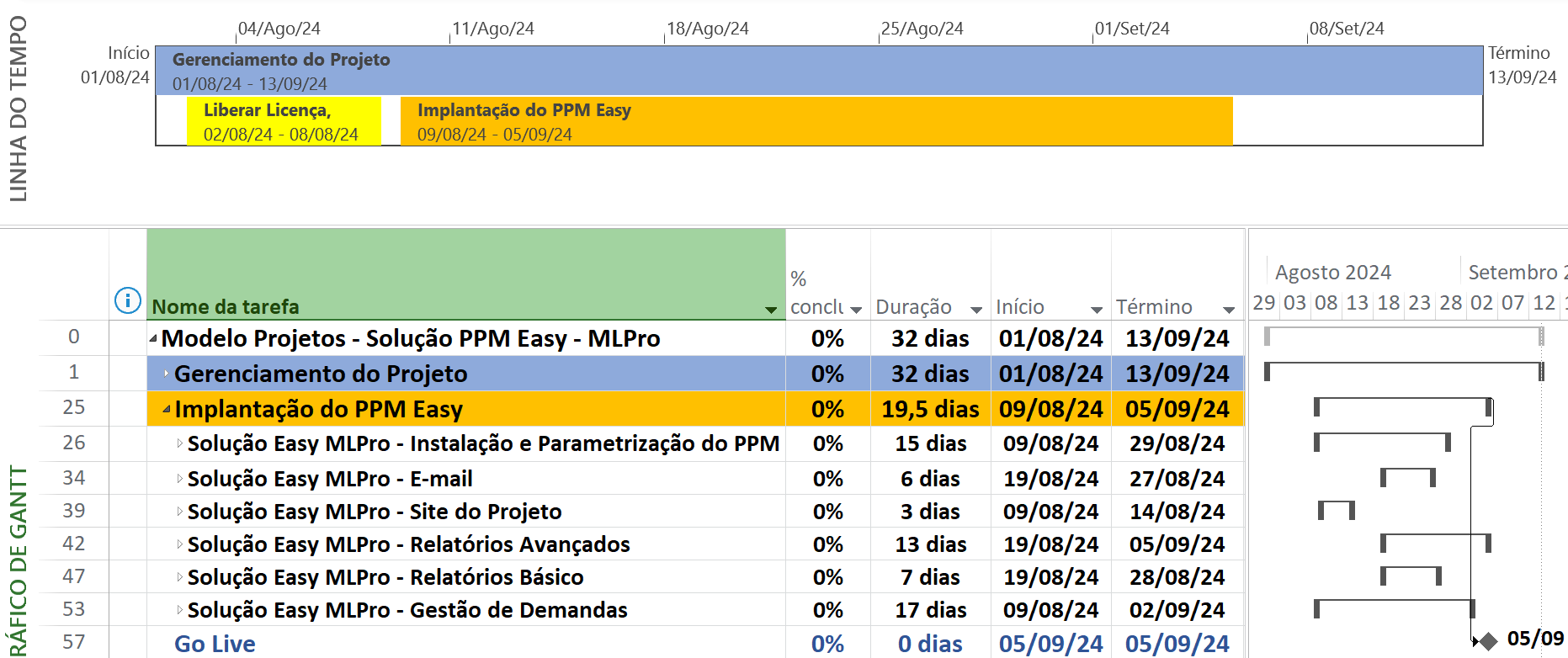 Cronograma detalhado no Microsoft Project