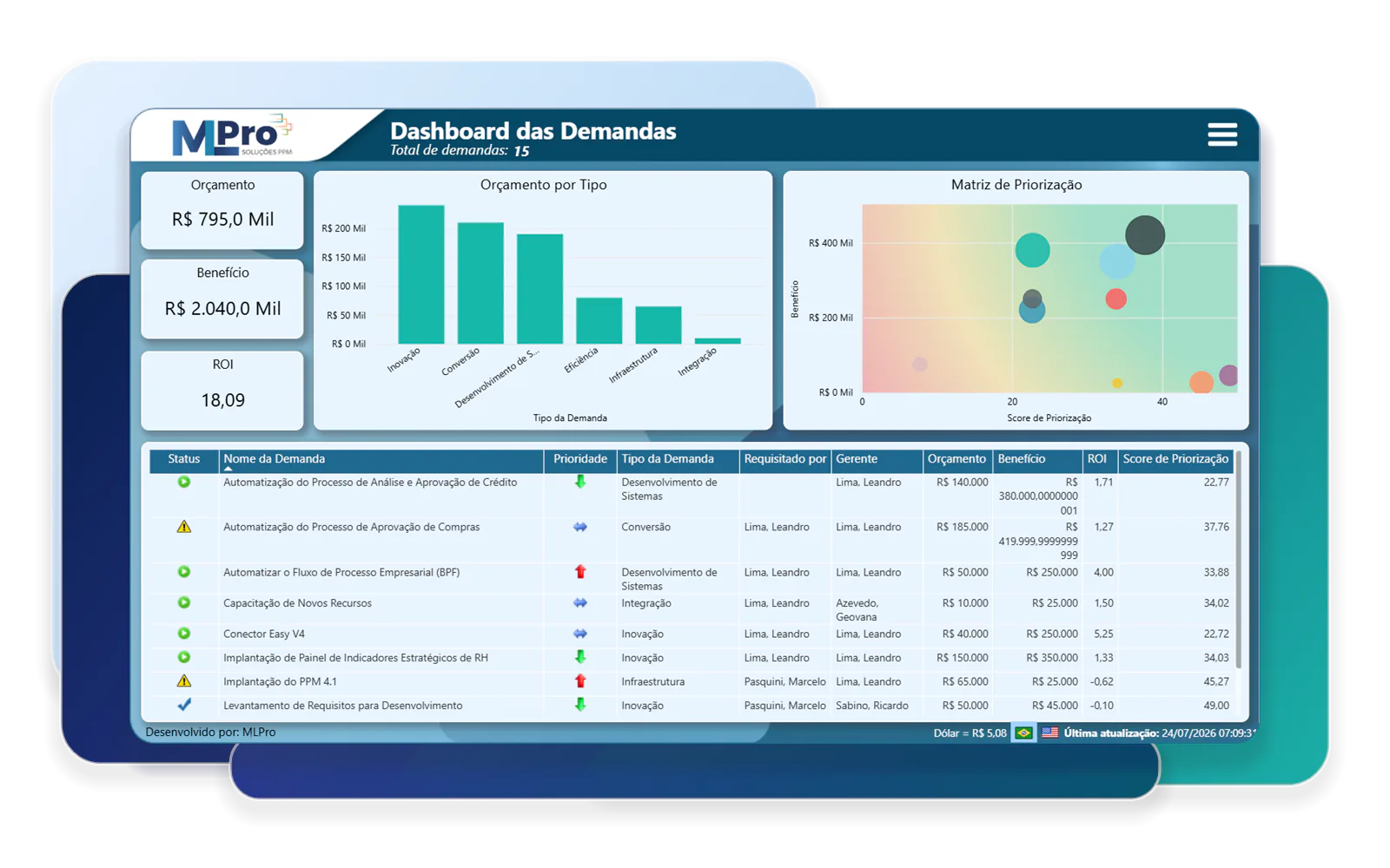 PSA Easy demand dashboard.