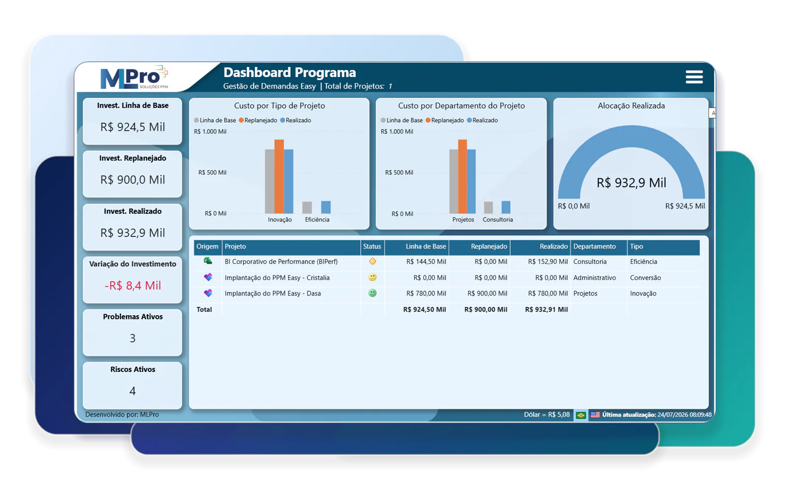 PSA Easy program dashboard.