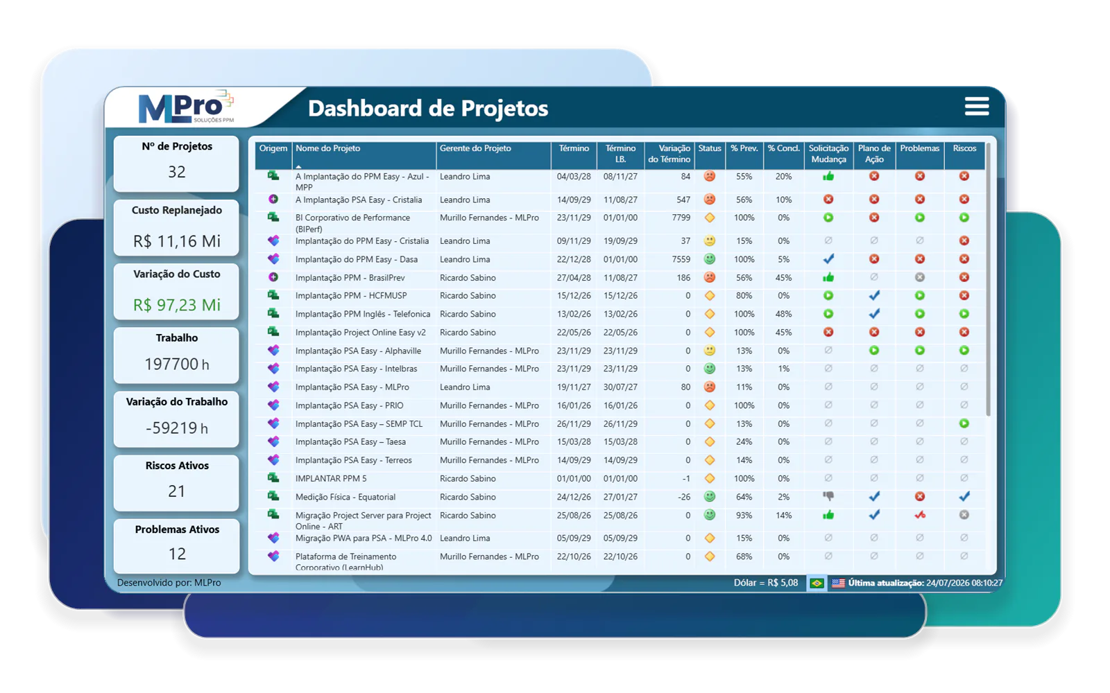 PSA Easy hybrid projects dashboard.