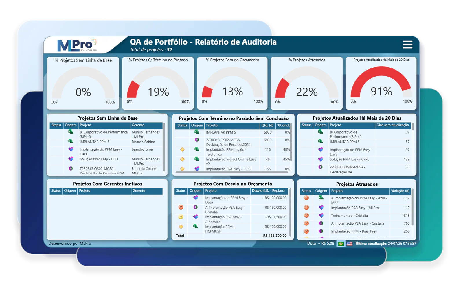 PSA Easy portfolio quality report.
