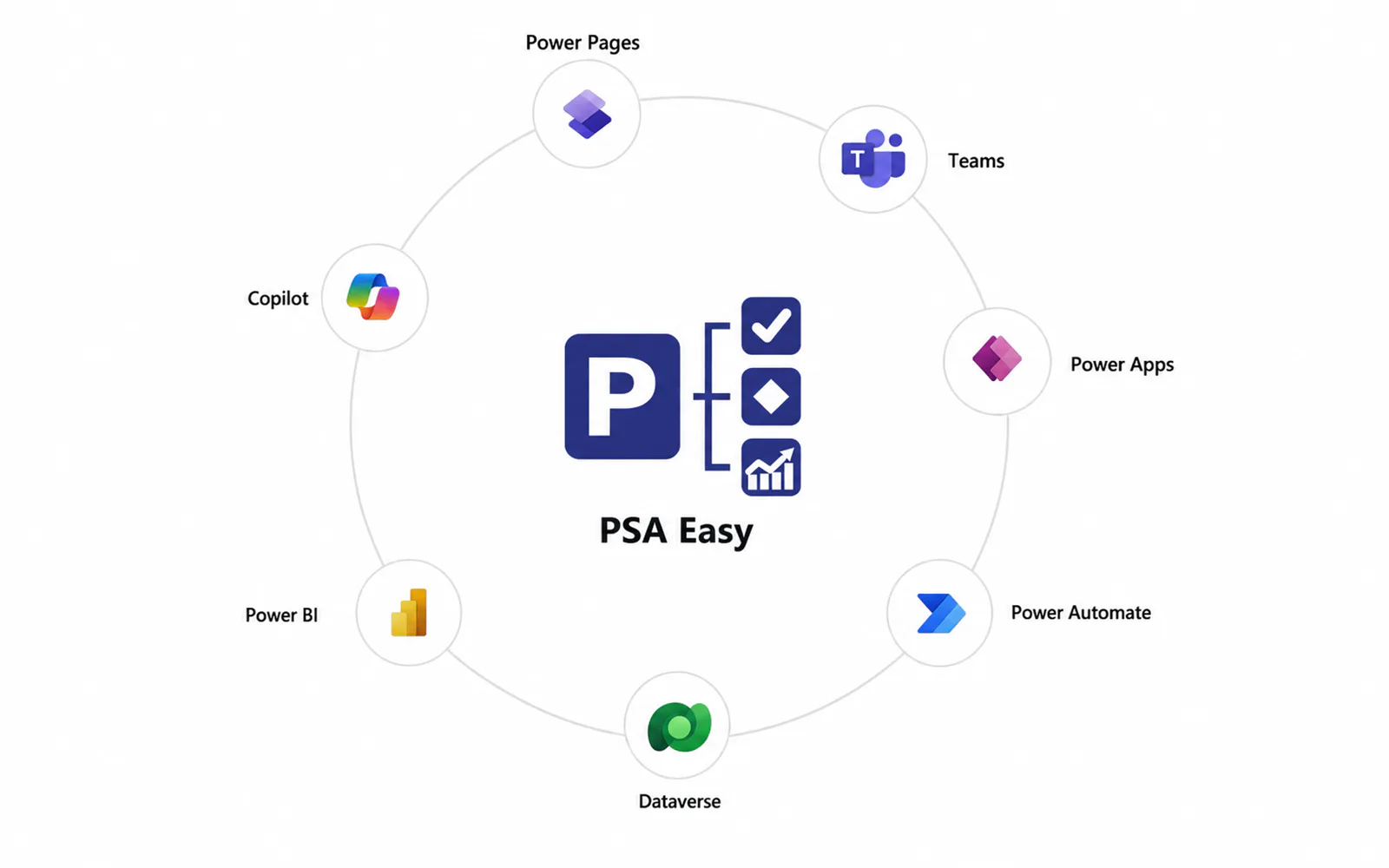 PSA Easy connected to the Microsoft ecosystem.