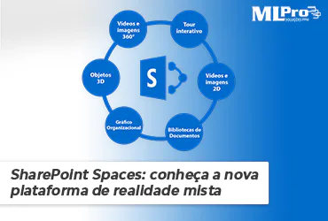 SharePoint Spaces