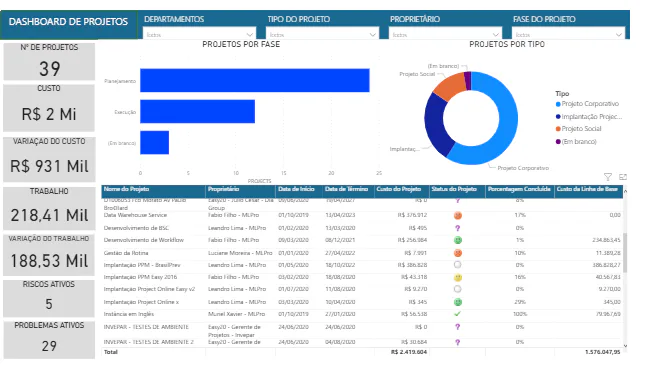 project-using-power-bi dashboard(1)