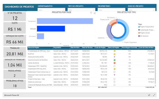 project-using-power-bi dashboard(2)