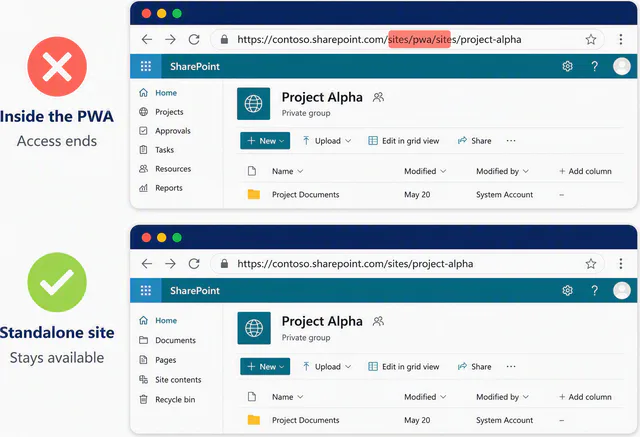Comparison between a project site inside PWA and a standalone SharePoint site