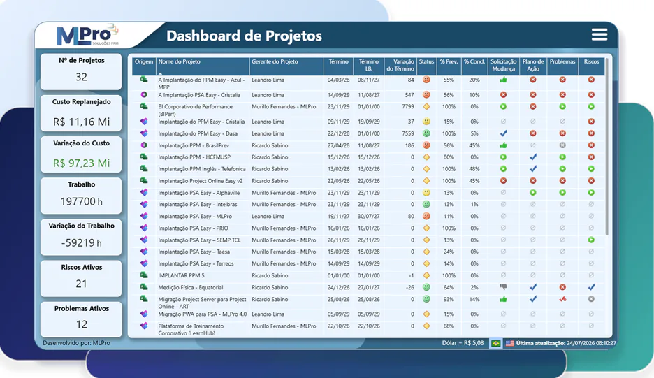 PSA Easy project dashboard with dates, indicators, risks and issues