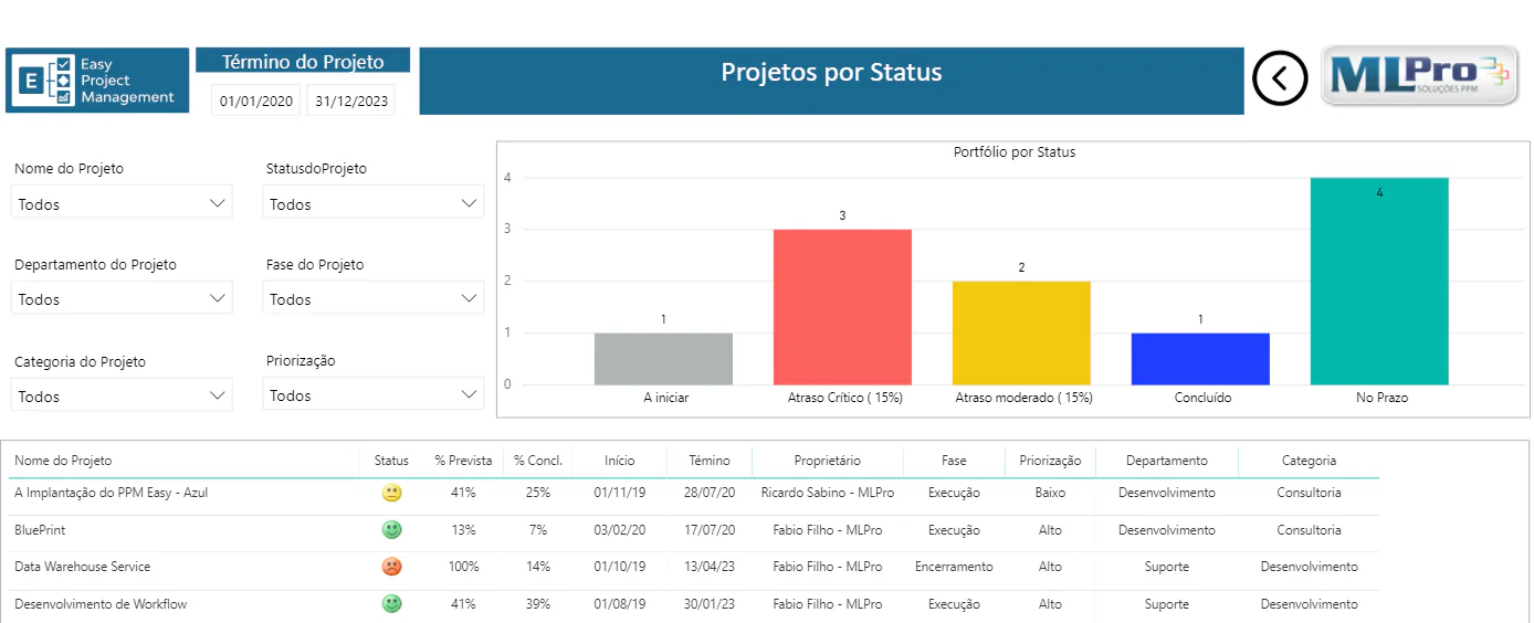 managing projects with Power BI(5)