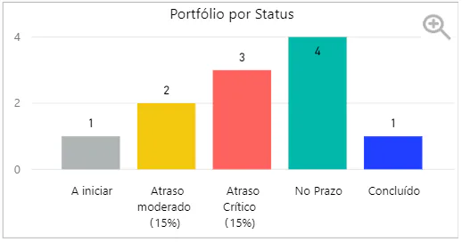 managing projects with Power BI(4)