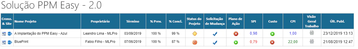 gestao-indicators(5)