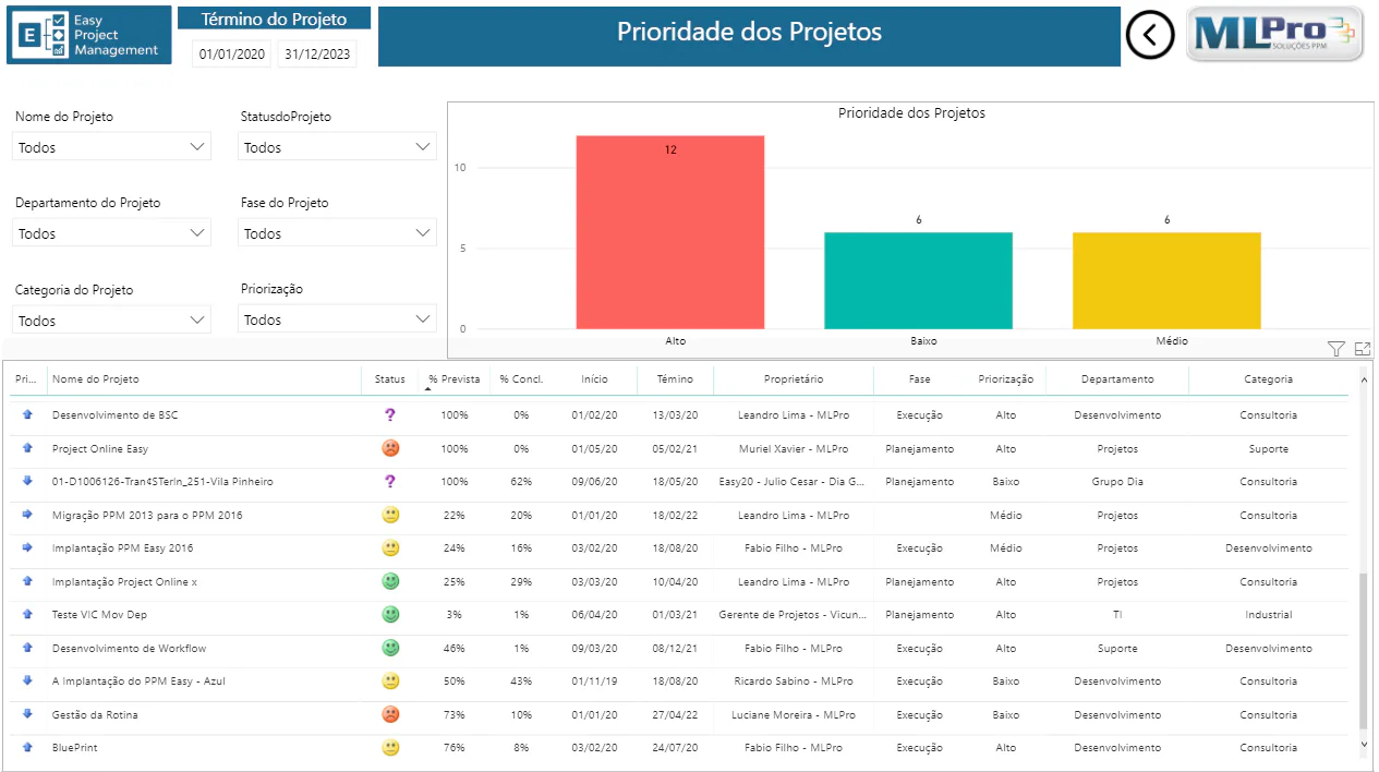 microsoft-power-bi-e-a-project management(2)