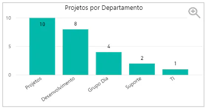 microsoft-power-bi-e-a-project management(3)