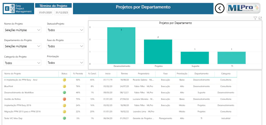 microsoft-power-bi-e-a-project management(4)