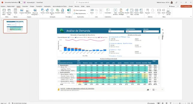 Power BI at Power Point