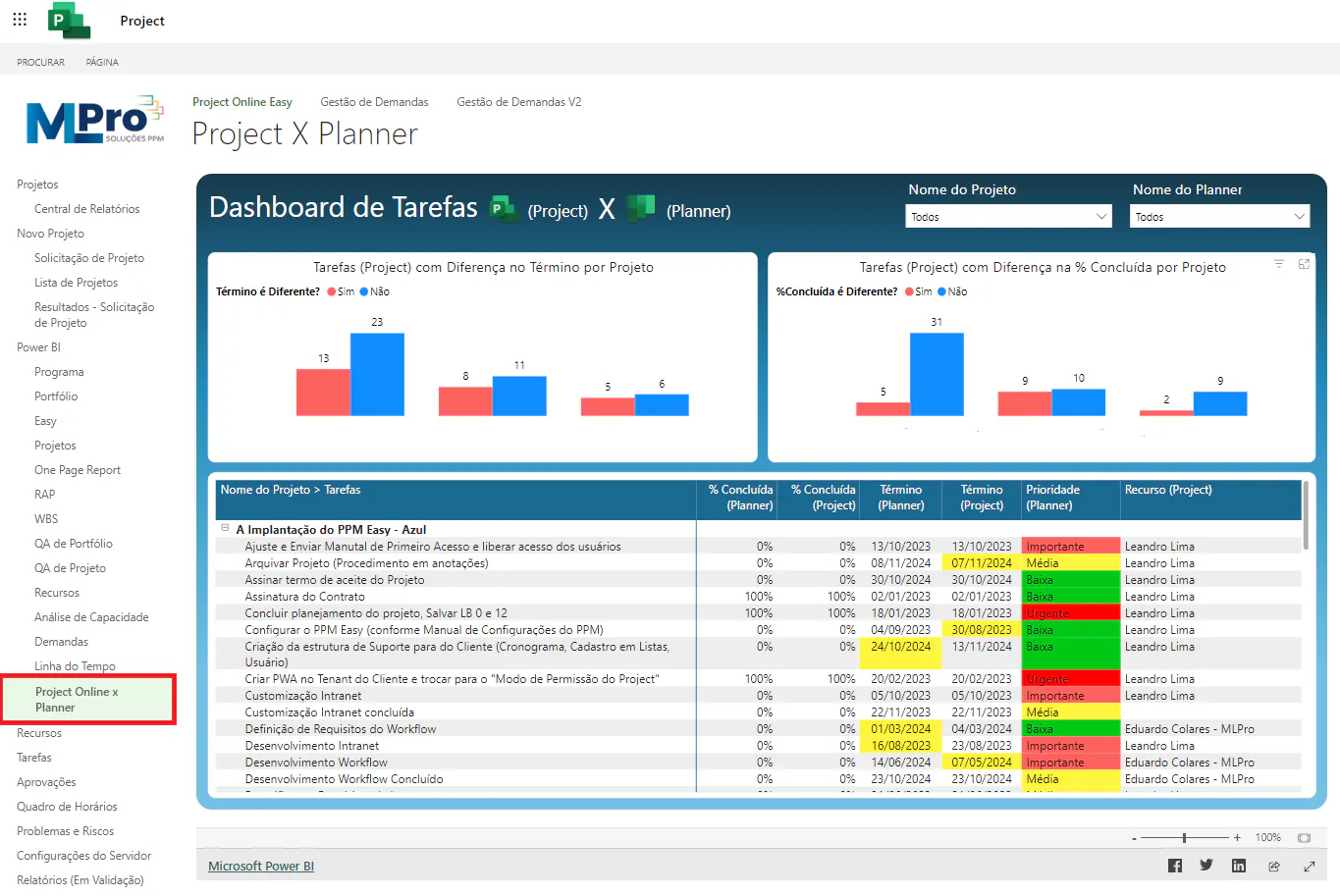 Report Project Online x Planner