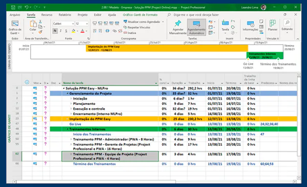 Creation of schedule templates