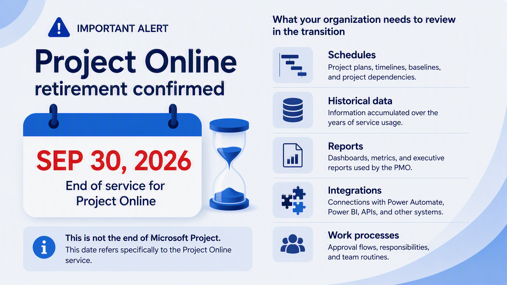 September 30, 2026 highlighted beside schedules, historical data, reports, integrations and the working process.