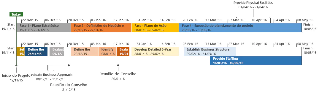 Project-Standard-e-Project-Professional-2016-Sera-que-devo-update 1