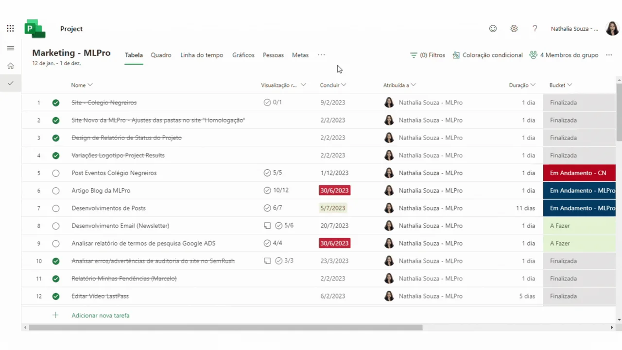 Project for the Web: New Target Resource (Goals)