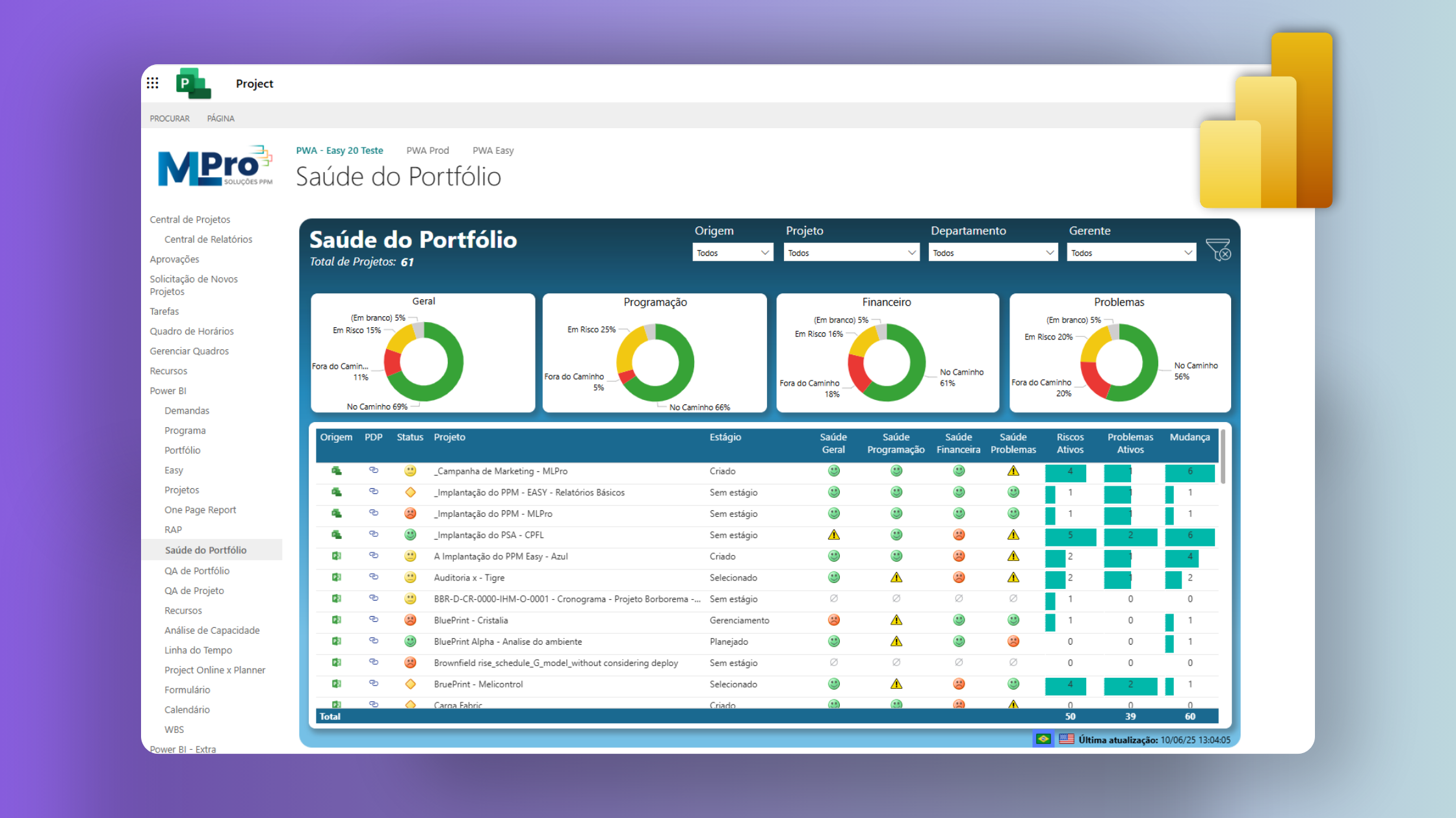 Portfolio Health Dashboard on Project Online (Power BI Pro)