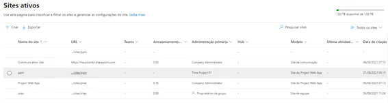 Sites active in PWA