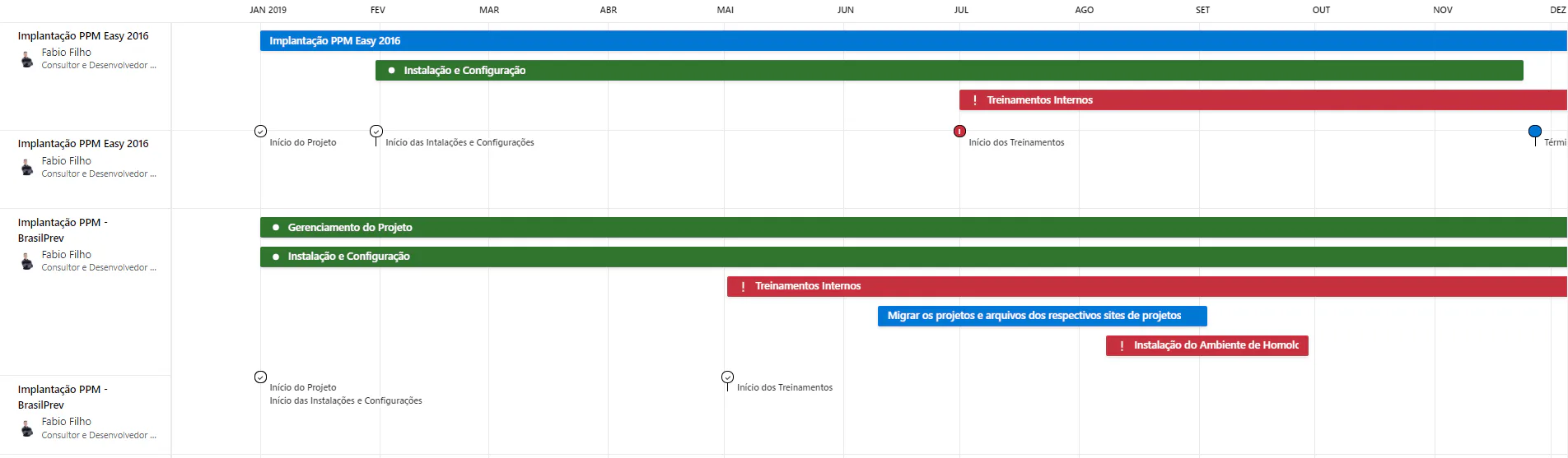 Visualizing your project-with-the-Roadmap 7