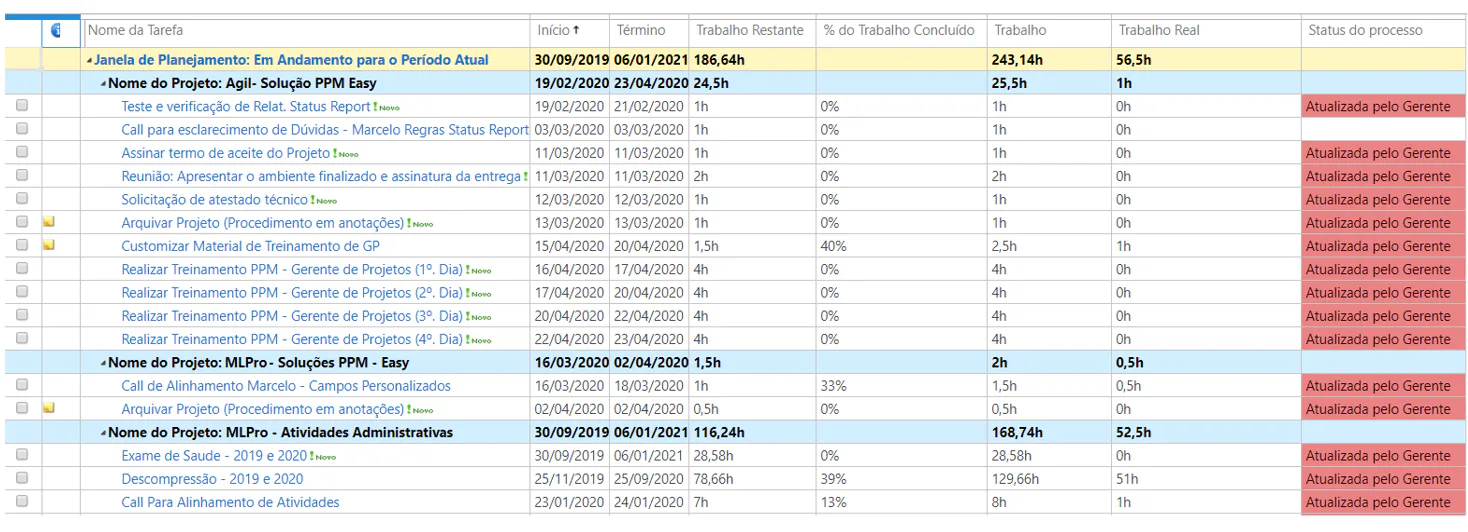 Task table(1)