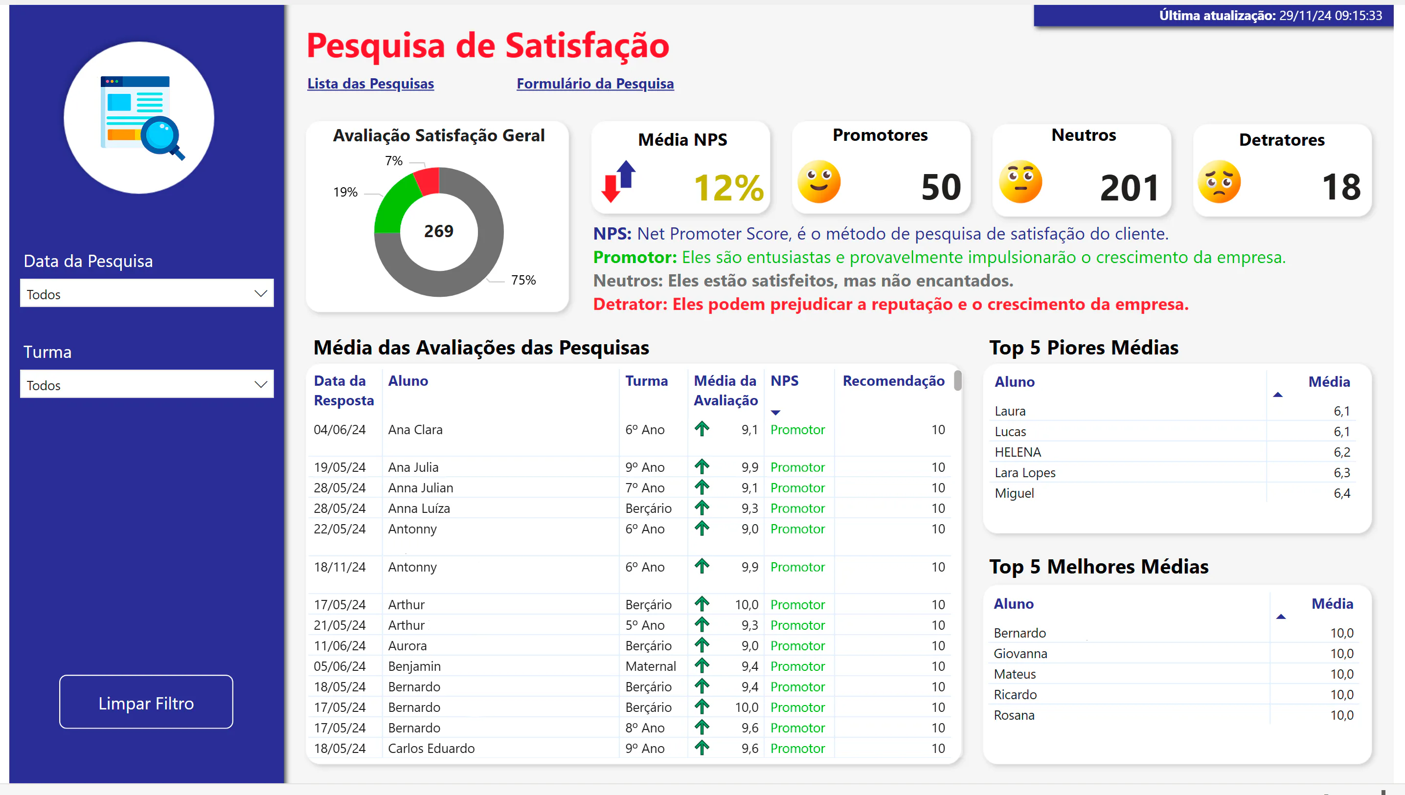 Satisfaction Surveys