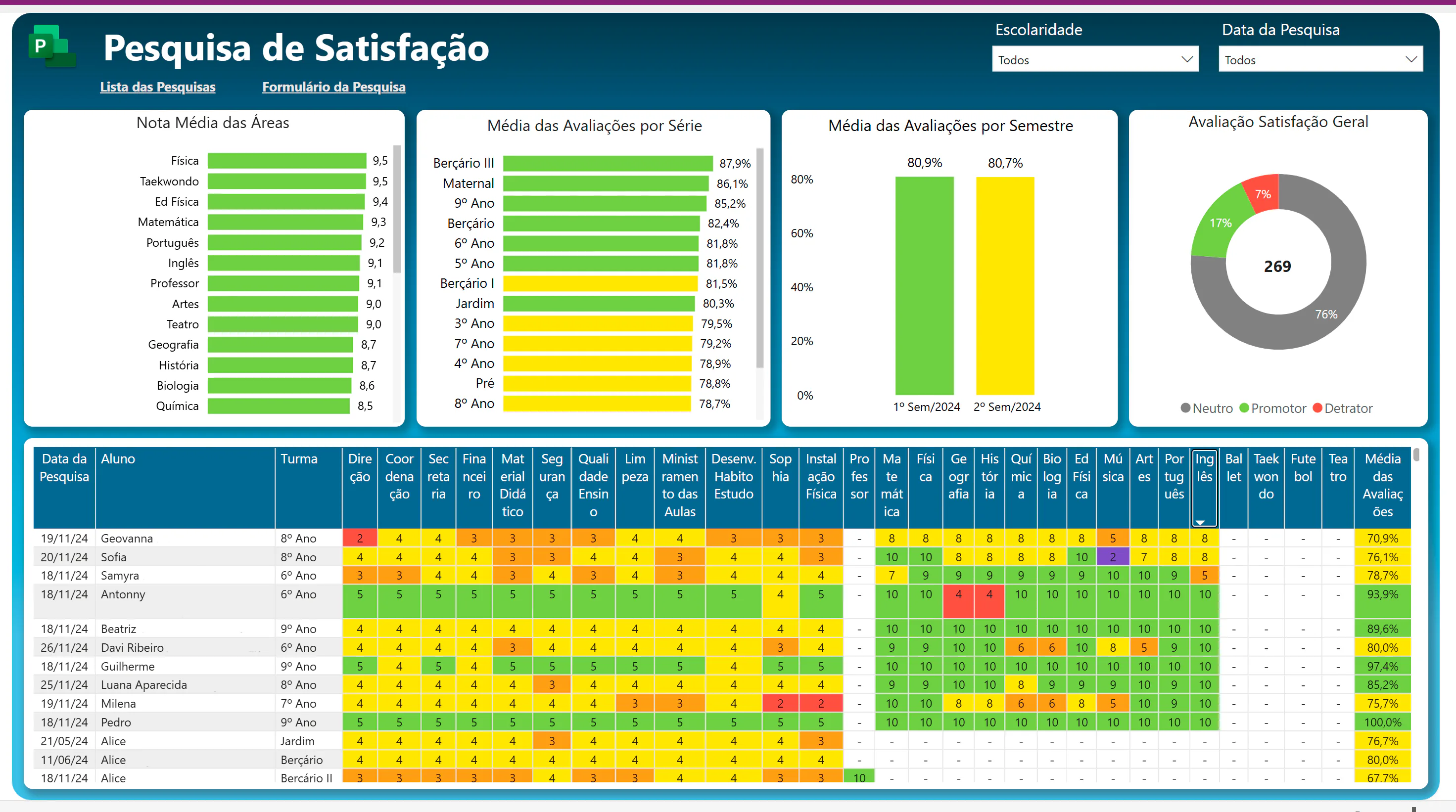 Satisfaction Surveys