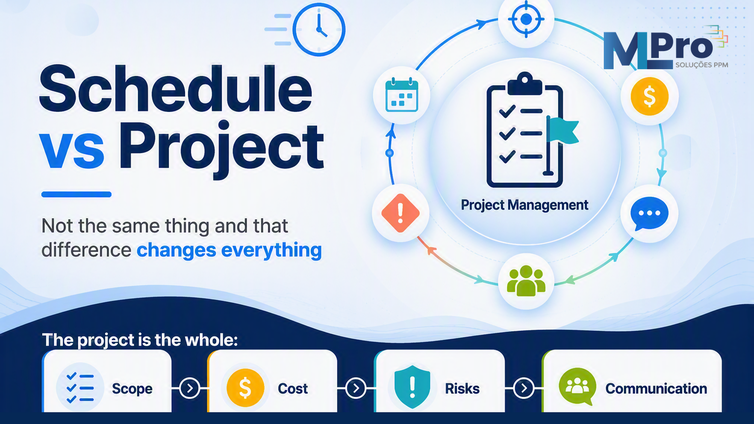 Composition comparing schedule, focused on time, and project, focused on the full result.