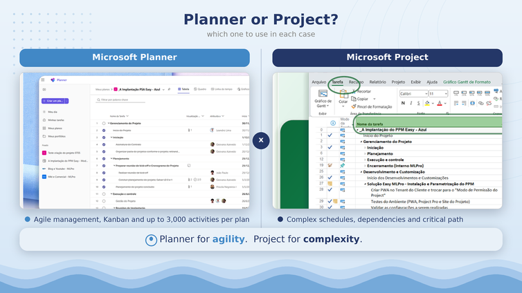 Comparison panel with Planner and Project.