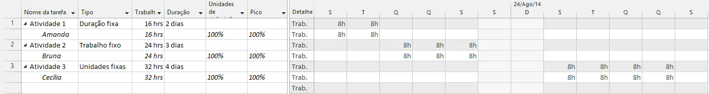 Task-and-Pico Types 2