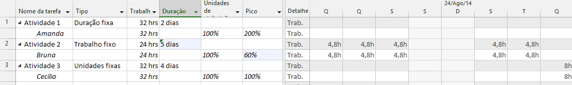 Task-and-Pico Types 4