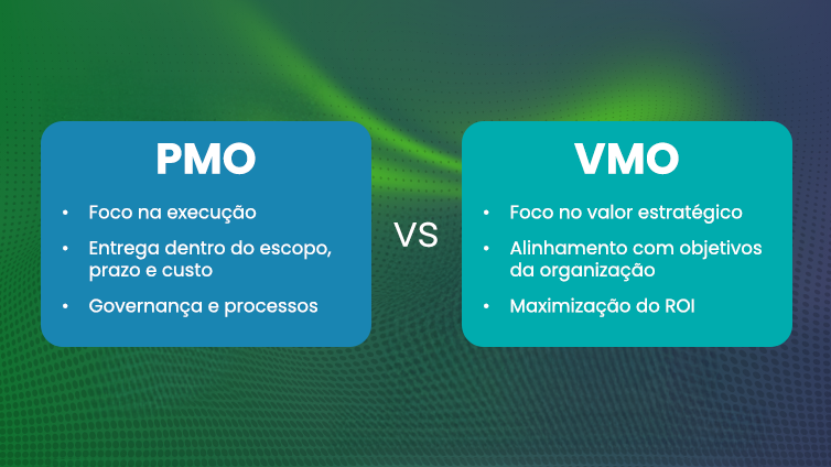 Differences between PMO and VMO in project management Comparative table between PMO and VMO showing differences between focus on execution and strategic value in project management.